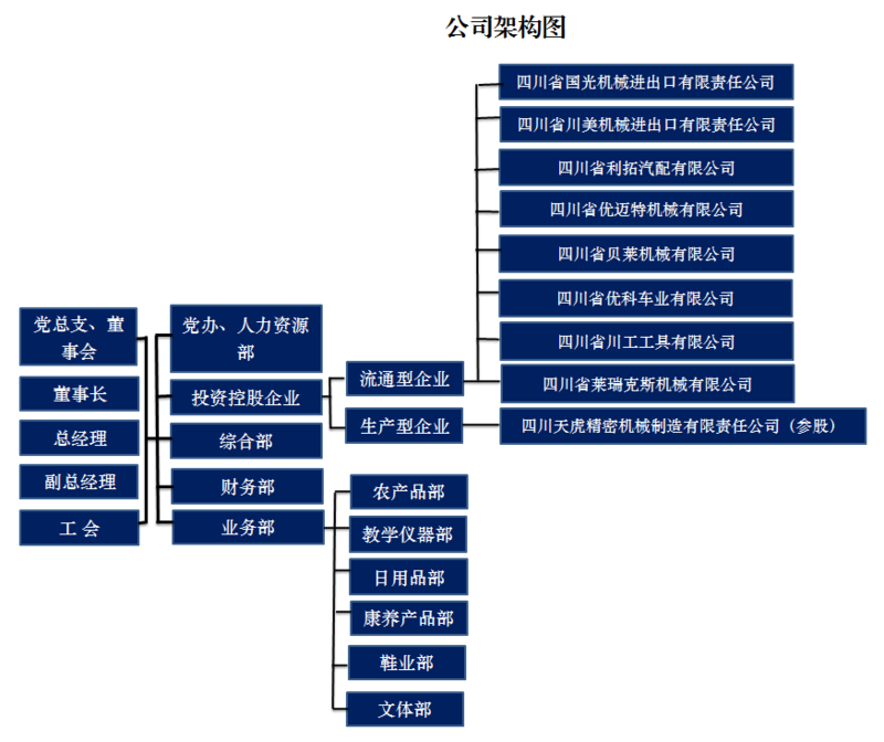 组织架构图1126.png